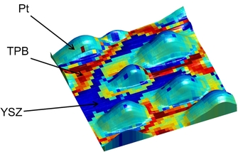 A new ORNL microscopy technique allows researchers to study key reactions in fuel cells at an unprecedented scale. The overlay shows electrochemical activity of platinum (Pt) nanoparticles on an yttria-stabilized zirconia (YSZ) surface, revealing enhanced activity along the triple-phase boundaries (TPB).