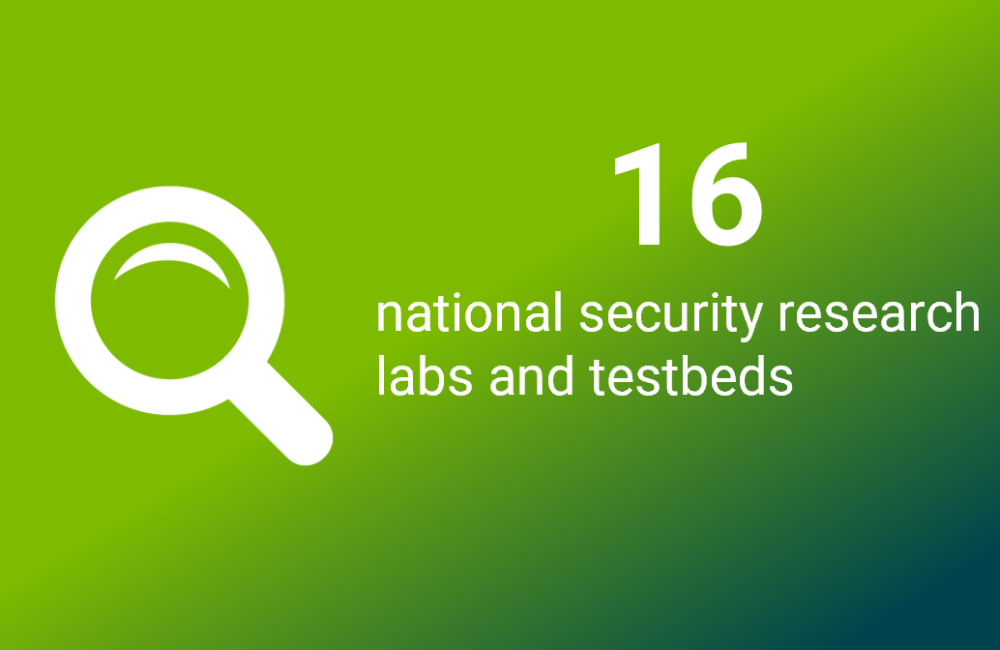 National Secerity Scienes Academy infographic - 16 national security labs and testbeds