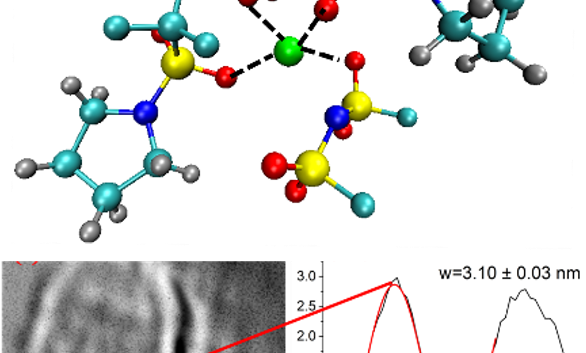ORNL Placeholder Image