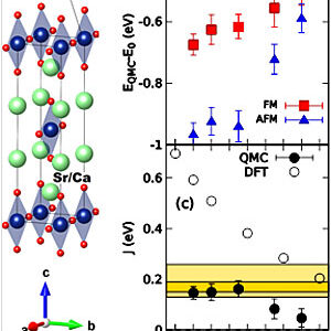Predictive calculations of cuprate magnetic properties featured image