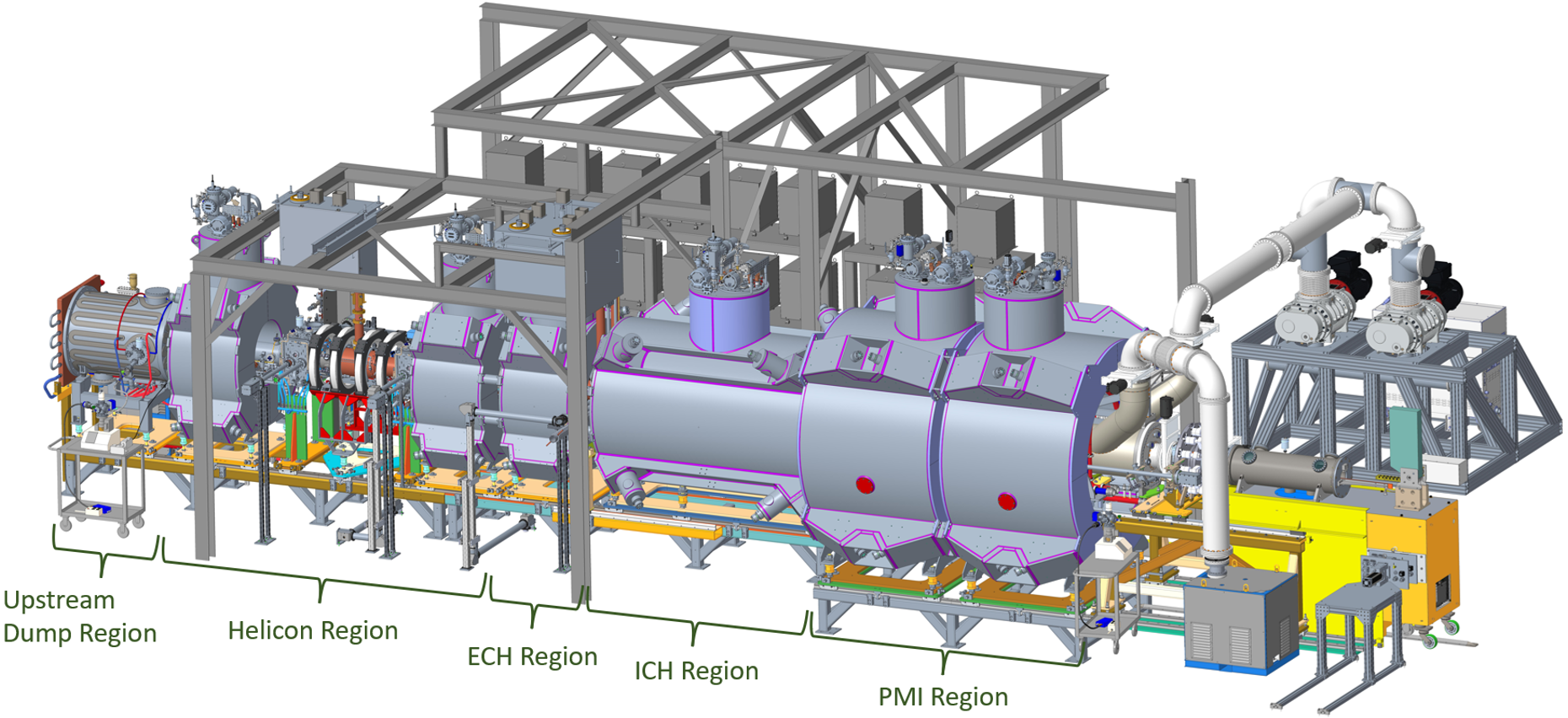 A detailed 3D CAD rendering of the MPEX (Material Plasma Exposure Experiment) device showing multiple connected vacuum sections labeled as the Upstream Dump, Helicon, ECH, ICH, and PMI regions. The model includes surrounding support frames, pumps, power systems, and diagnostic ports.