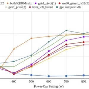 Power-Capping Metric Evaluation for Improving Energy Efficiency in HPC Applications featured image