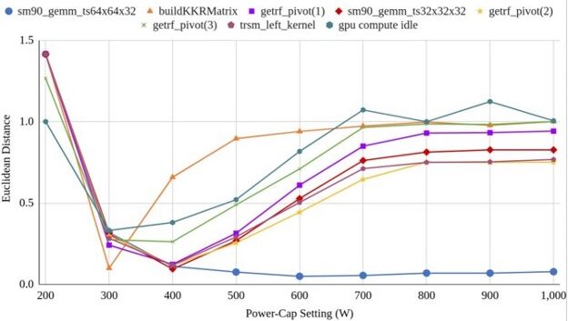 Power-Capping Metric Evaluation for Improving Energy Efficiency in HPC Applications
