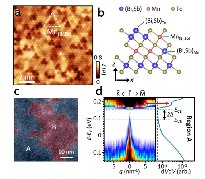 STM images showing atomic defects. 