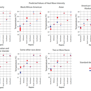 Spatial Patterning of Sociodemographic Disparities in Extreme Heat Exposure featured image