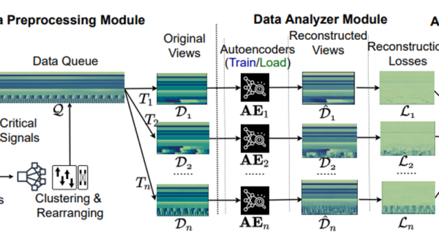 ORNL Placeholder Image