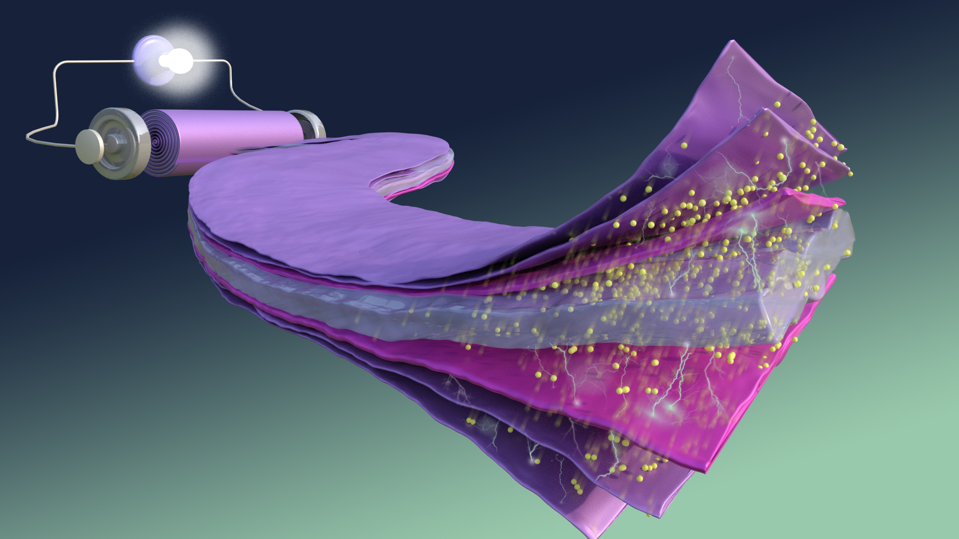 Illustration of a flexible, layered purple material connected to a battery and light, with yellow particles moving through the layers to represent electrical charge flow in an energy-storage or electroactive material.