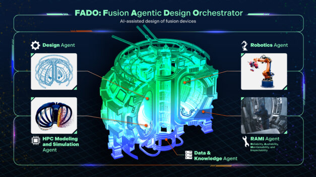 ORNL Placeholder Image