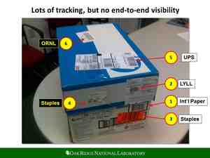ORNL package tracking system takes social media to new heights