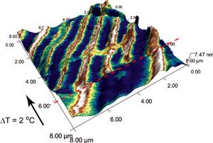 ORNL scientists crack materials mystery in vanadium dioxide