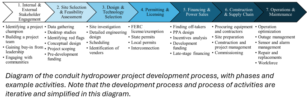 A graphic showing a diagram with text