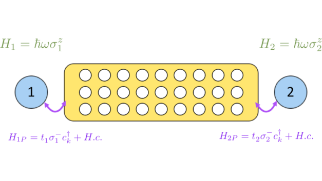 ORNL Placeholder Image
