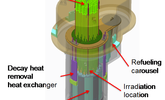ORNL Placeholder Image