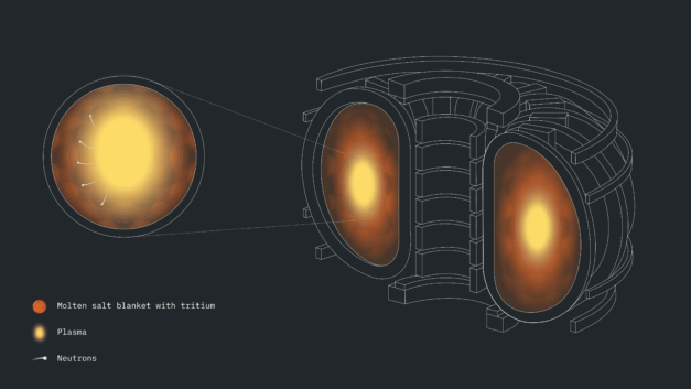 Oak Ridge National Lab, Cleveland Clinic, and IBM achieve first-known computations of fusion materials on a quantum computer