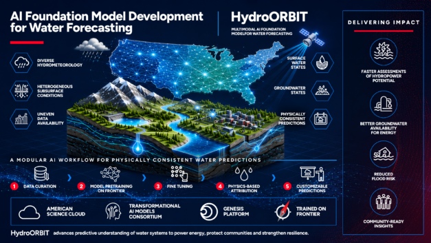 ORNL Placeholder Image