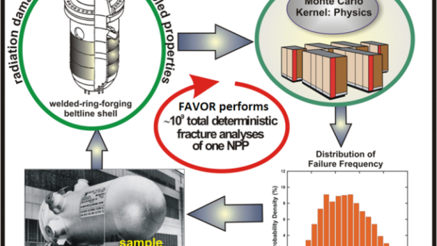 ORNL Placeholder Image