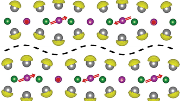 ORNL Placeholder Image