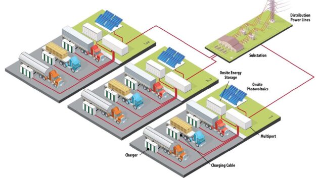 ORNL Placeholder Image