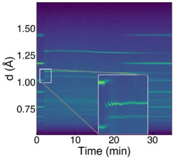 ORNL Placeholder Image
