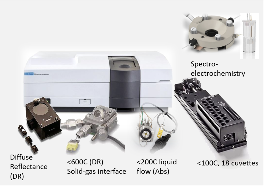 FHN UV-Vis spectrophotometer