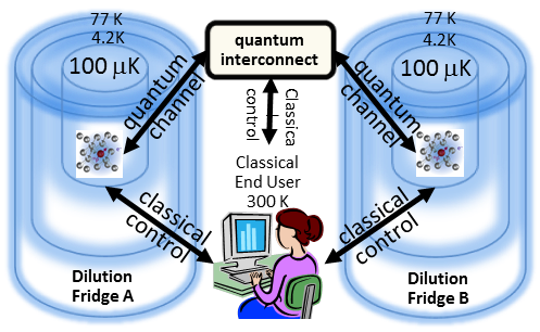 ORNL Image