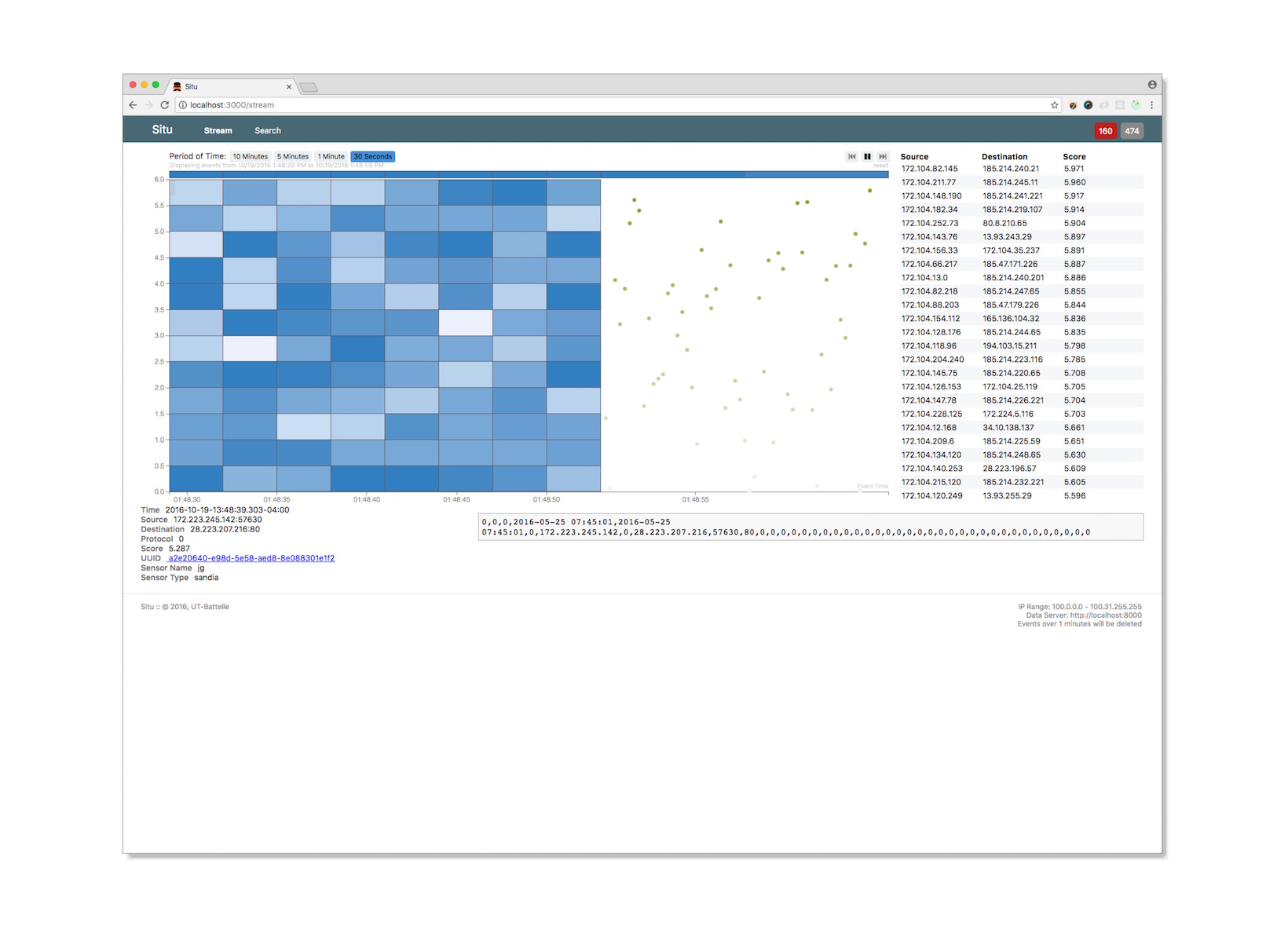 Situ Streaming Visualization
