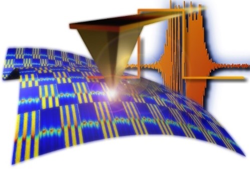 ORNL Placeholder Image