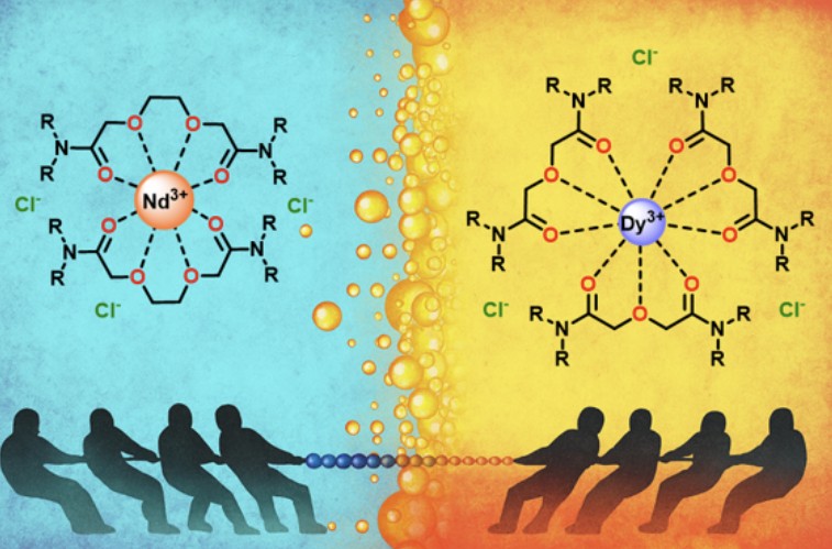 Illustration of chemical structures competing in a molecular tug-of-war.